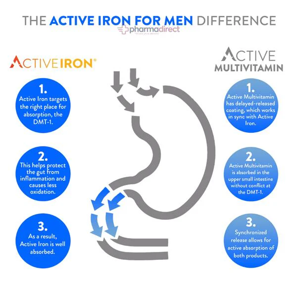 Active Iron For Men 30 Capsules - Image 3