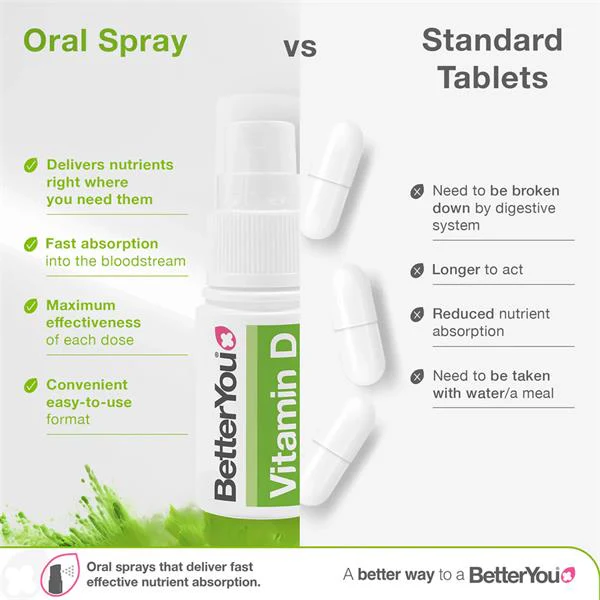 BetterYou DLux 3000 Daily Vitamin D Oral Spray - Image 4