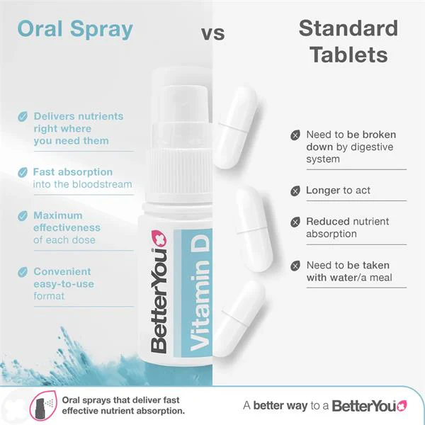 BetterYou DLux Infant Vitamin D Oral Spray - Image 4